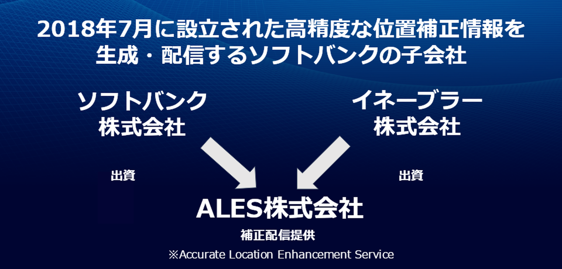 2018年7月に設立された高精度な位置補正情報を生成・配信するソフトバンクの子会社。ソフトバンク株式会社とイネーブラー株式会社が出資し、ALES株式会社が補正配信を提供。